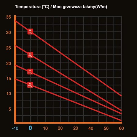 wykres zależności mocy od temperatury wykres zależności mocy od temperatury